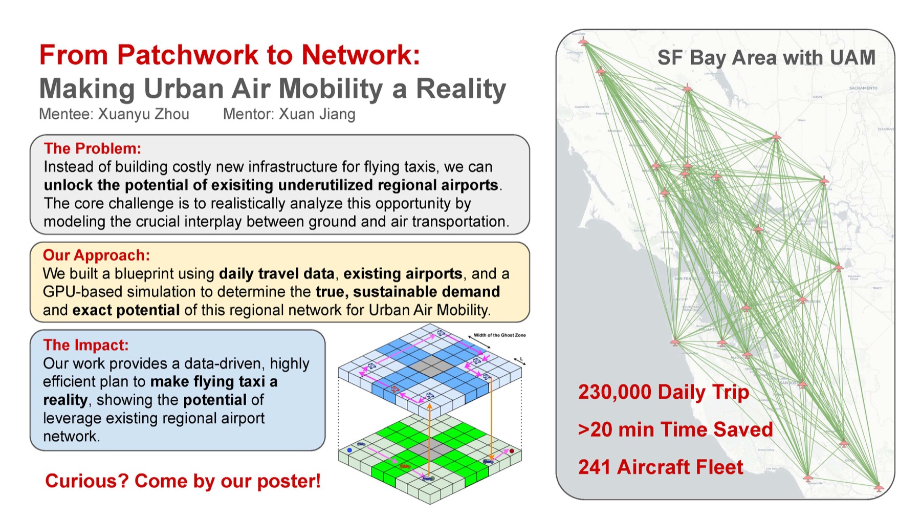 Urban Air Mobility poster